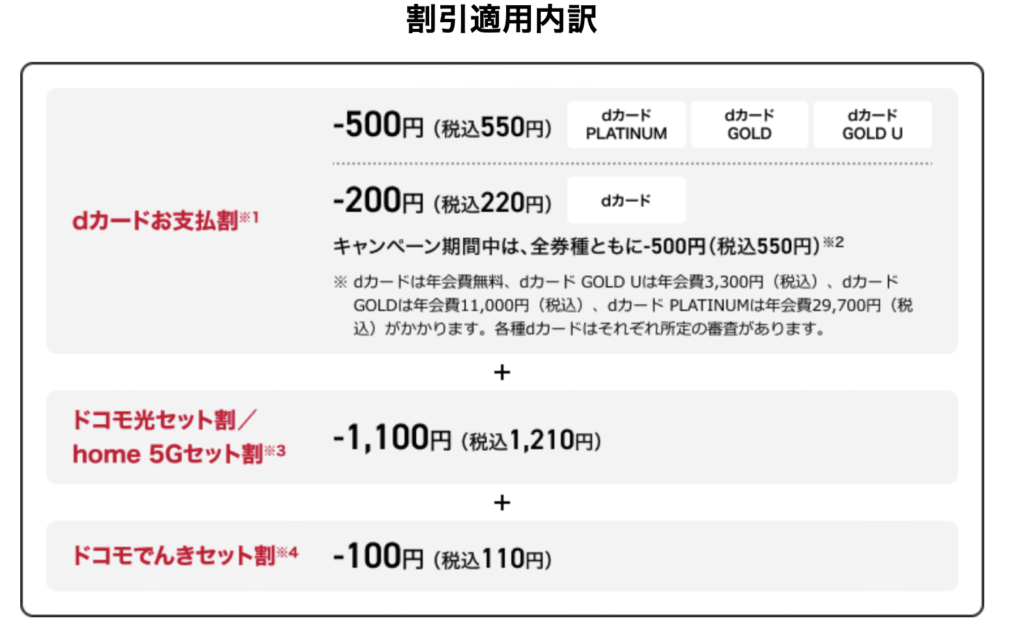 ドコモminiの割引適用内訳